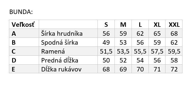 3v1 tabulka 2024